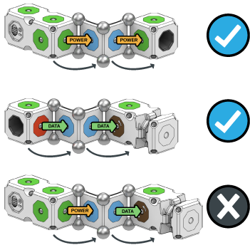 MOSS Hub Combos