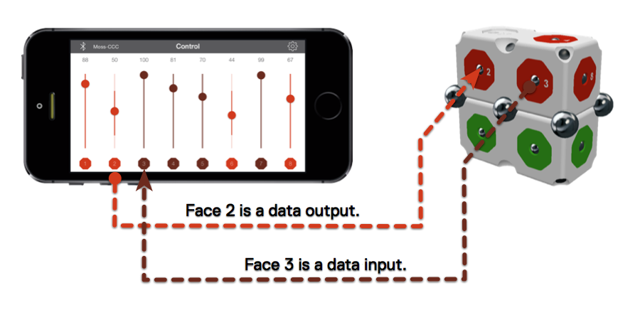 Overview of How the MOSS Brain Connects to Apps