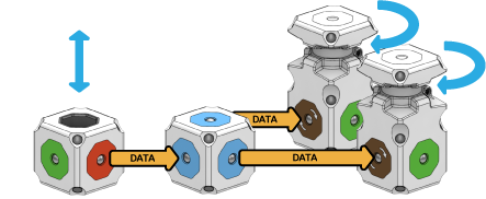 MOSS Hub Multiple Actions