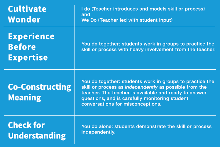 Each section of the Cubelets inquiry framework is important.