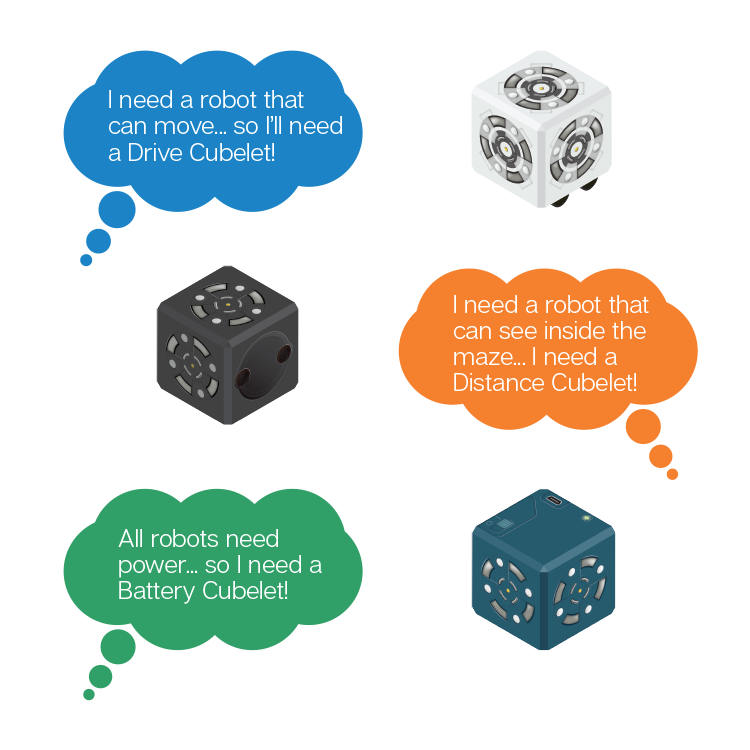 Computational Thinking Challenge: Decomposition of a problem