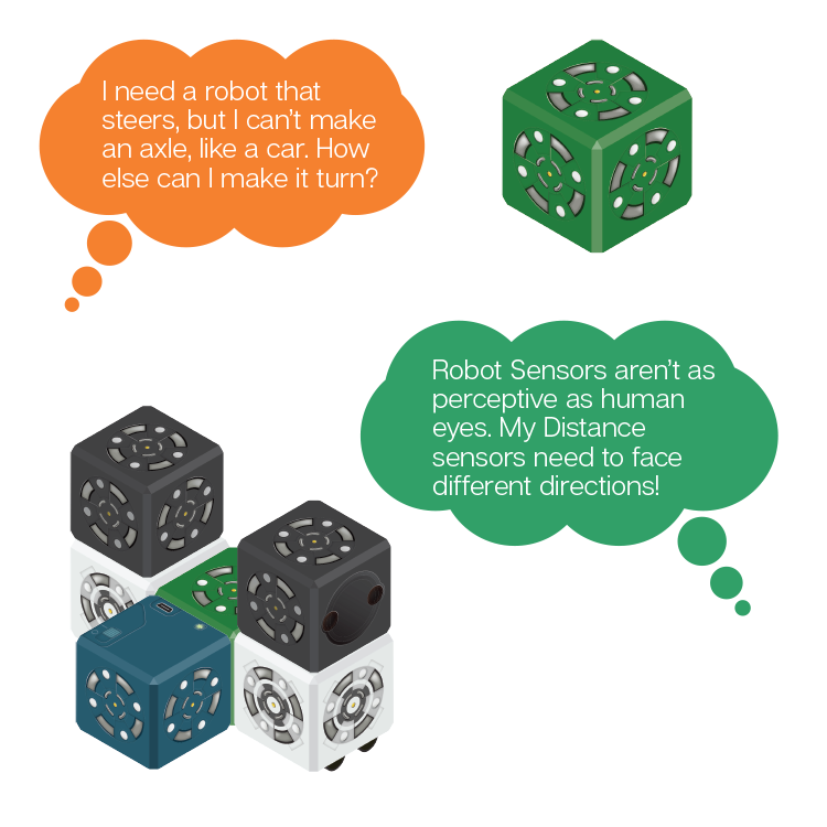 Computational Thinking Challenge: Abstracting a solution