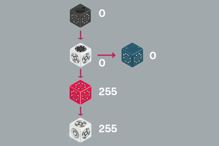 An example data flow diagram