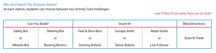 An example of how Activity Cards Stations could be used in a makerspace or classroom