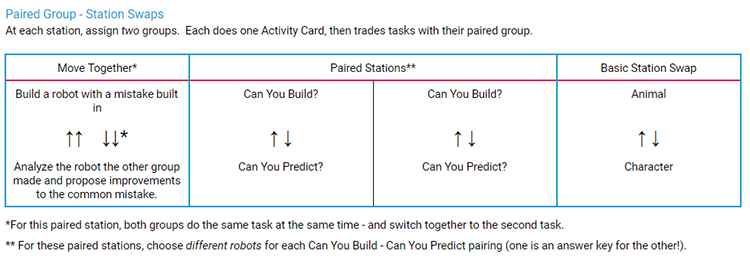 Another example of Cubelets challenges that can be done at stations in a makerspace or classroom.